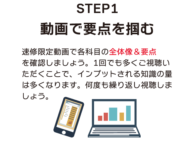 ステップ1 動画で要点を掴む
