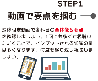 ステップ1 動画で要点を掴む