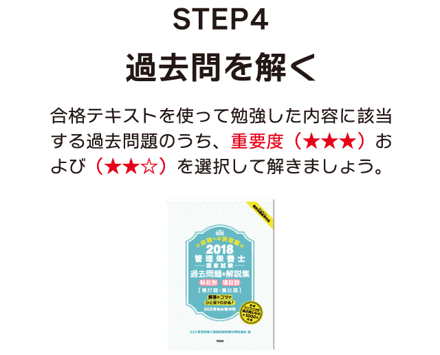ステップ4 過去問を解く