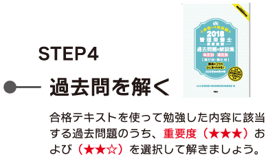 ステップ4 過去問を解く