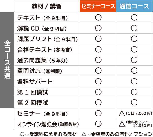 コース内訳