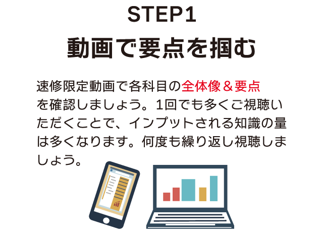 ステップ1 動画で要点を掴む
