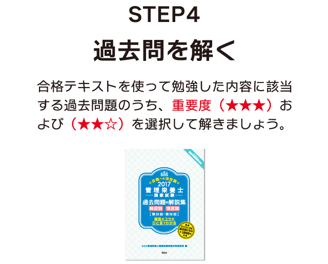 ステップ4 過去問を解く