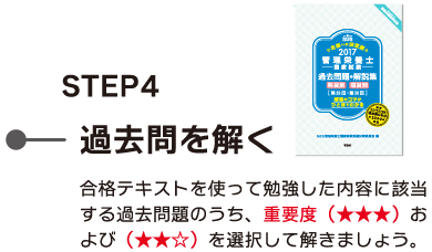 ステップ4 過去問を解く