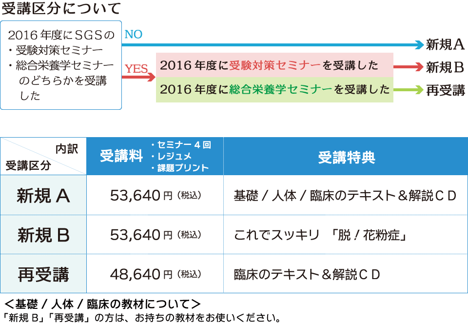 受講料について