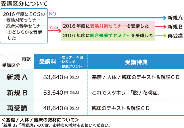 受講料について