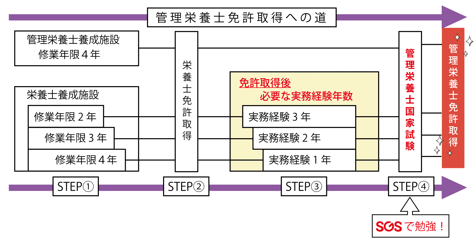 受験資格の構図