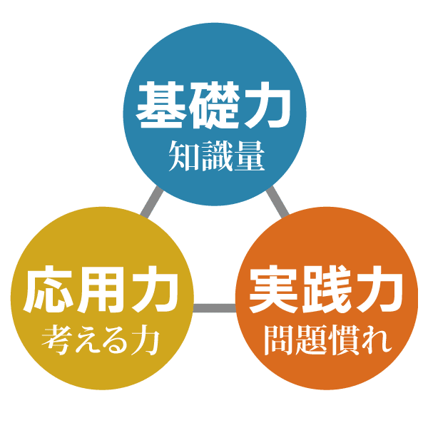 管理栄養士国家試験の傾向と対策