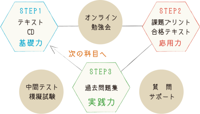 セミナースケジュール