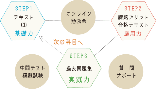 セミナースケジュール