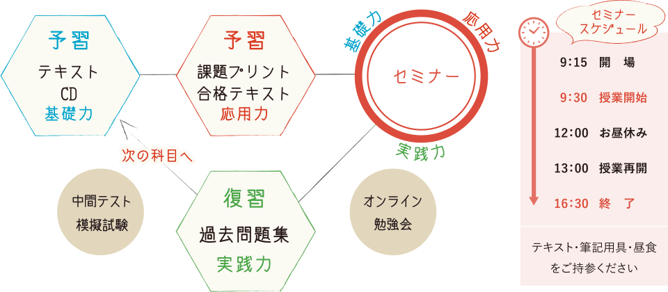 セミナースケジュール