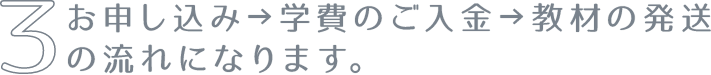 お申し込み→学費のご入金→教材の発送の流れになります。