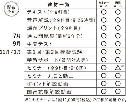 教材一覧