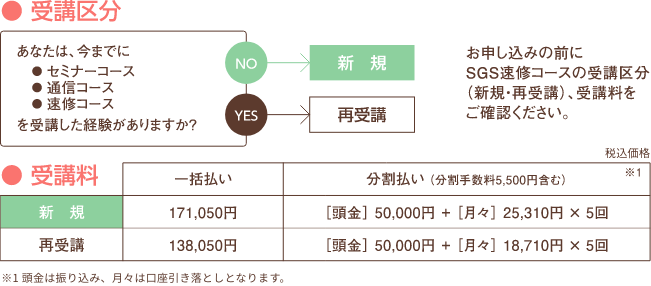 お申し込みの前にSGS速習コースの受講区分(新規・再受講)、受講料をご確認ください。