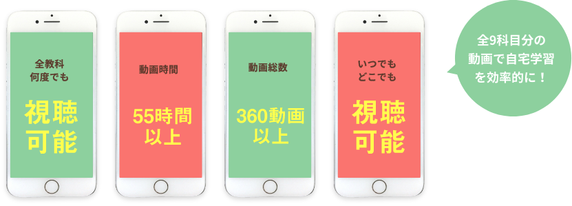 全9科目分の動画で自宅学習を効率的に!