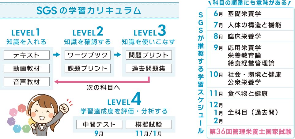 管理栄養士国家試験合格なら受験対策通信コース Sgs総合栄養学院 管理栄養士国家試験合格なら受験対策通信コース Sgs総合栄養学院