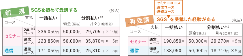 受講料の図表