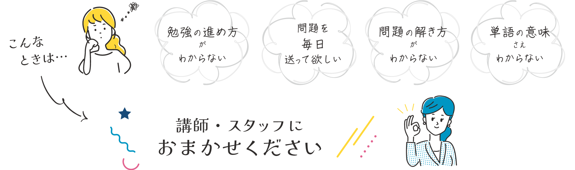 こんなときは講師・スタッフにおまかせください。勉強の進め方がわからない、問題を毎日送って欲しい、問題の解き方がわからない、単語の意味さえわからない