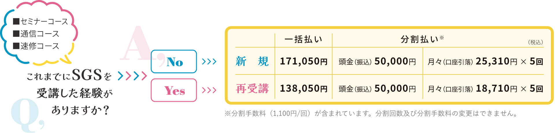 これまでにSGSを受講した経験がありますか?
