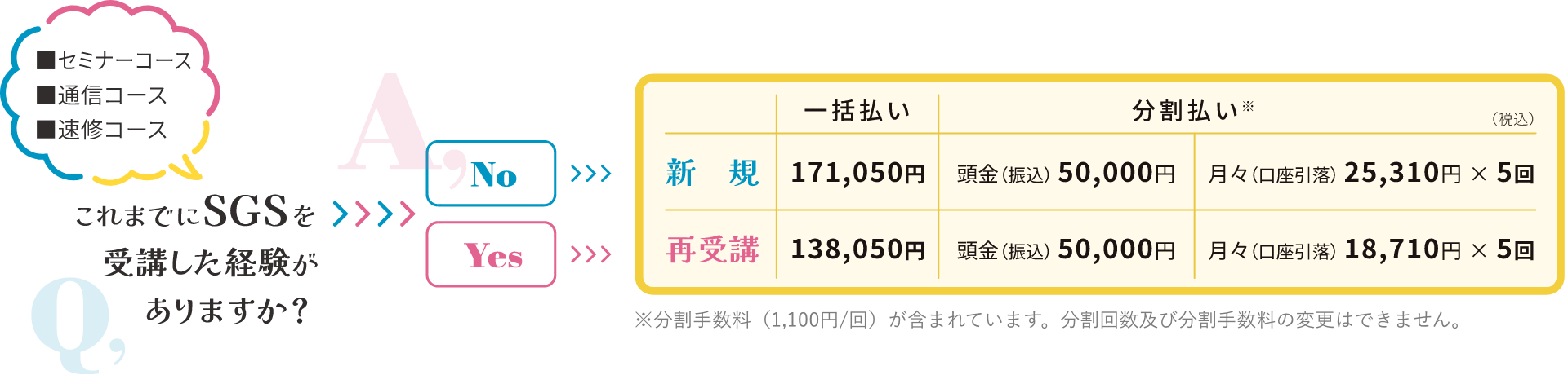 これまでにSGSを受講した経験がありますか？