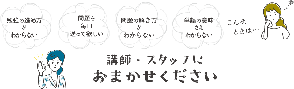 こんなときは講師・スタッフにおまかせください。勉強の進め方がわからない、問題を毎日送って欲しい、問題の解き方がわからない、単語の意味さえわからない