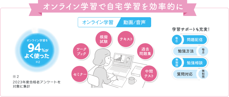 グラフ