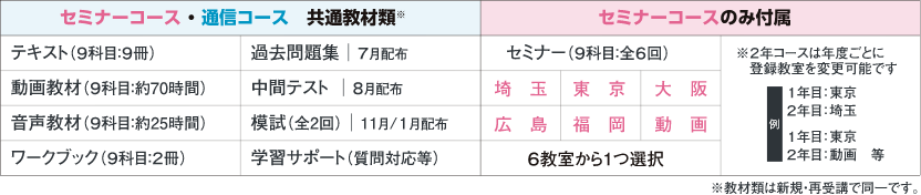 教材と会場の図表