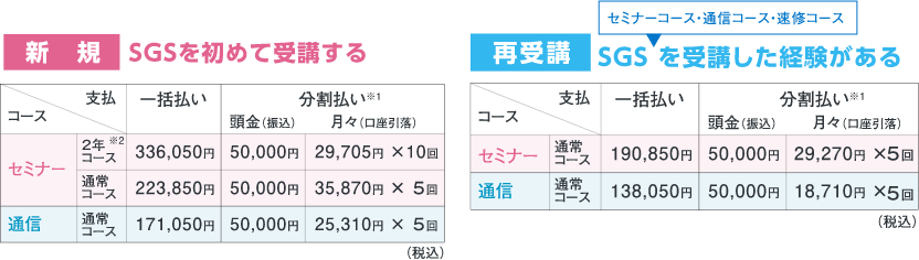 受講料の図表