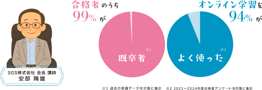 グラフ