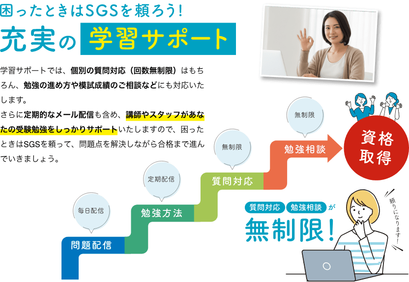 困ったときはSGSを頼ろう！充実の学習サポート：学習サポートでは、個別の質問対応（回数無制限）はもちろん、勉強の進め方や模試成績のご相談などにも対応いたします。さらに定期的なメール配信も含め、講師やスタッフがあなたの受験勉強をしっかりサポートいたしますので、困ったときはSGSを頼って、問題点を解決しながら合格まで進んでいきましょう。