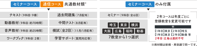 教材と会場の図表