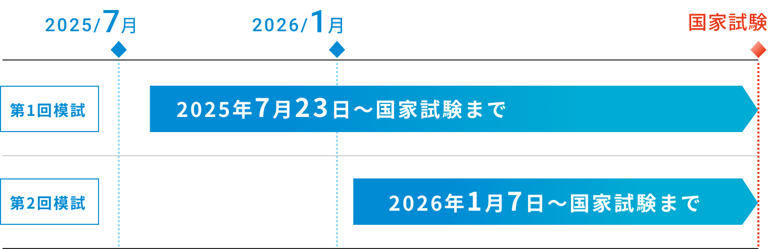 模試実施スケジュール