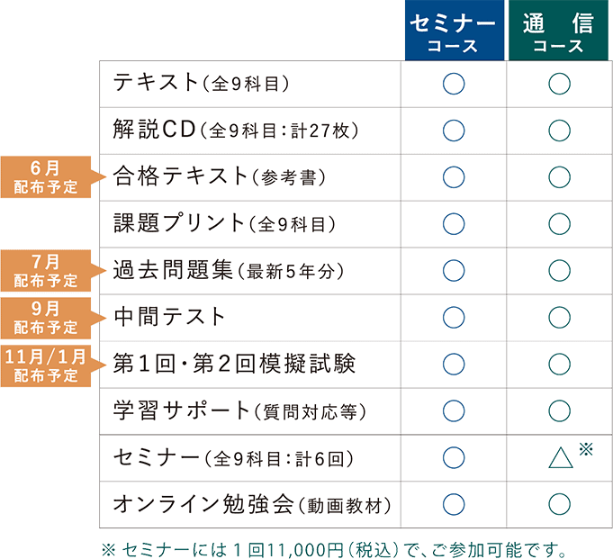 コース内訳