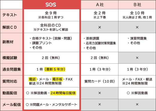 他社との比較表