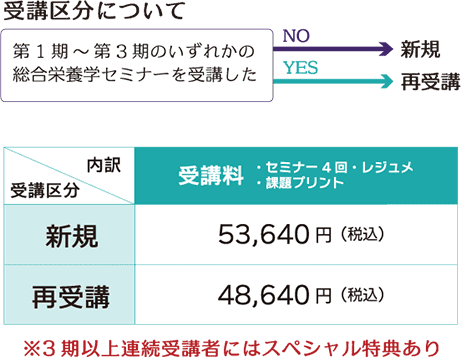 受講料について