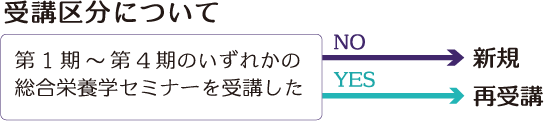 受講区分について