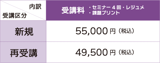 受講料金の詳細