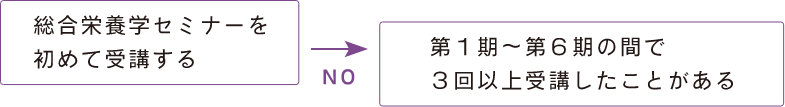 受講料について