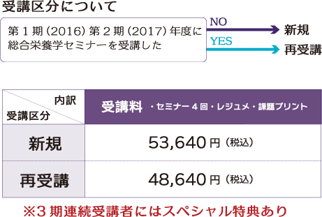 受講料について