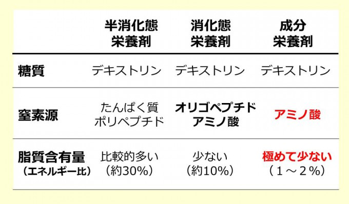 経腸栄養剤＿20150218