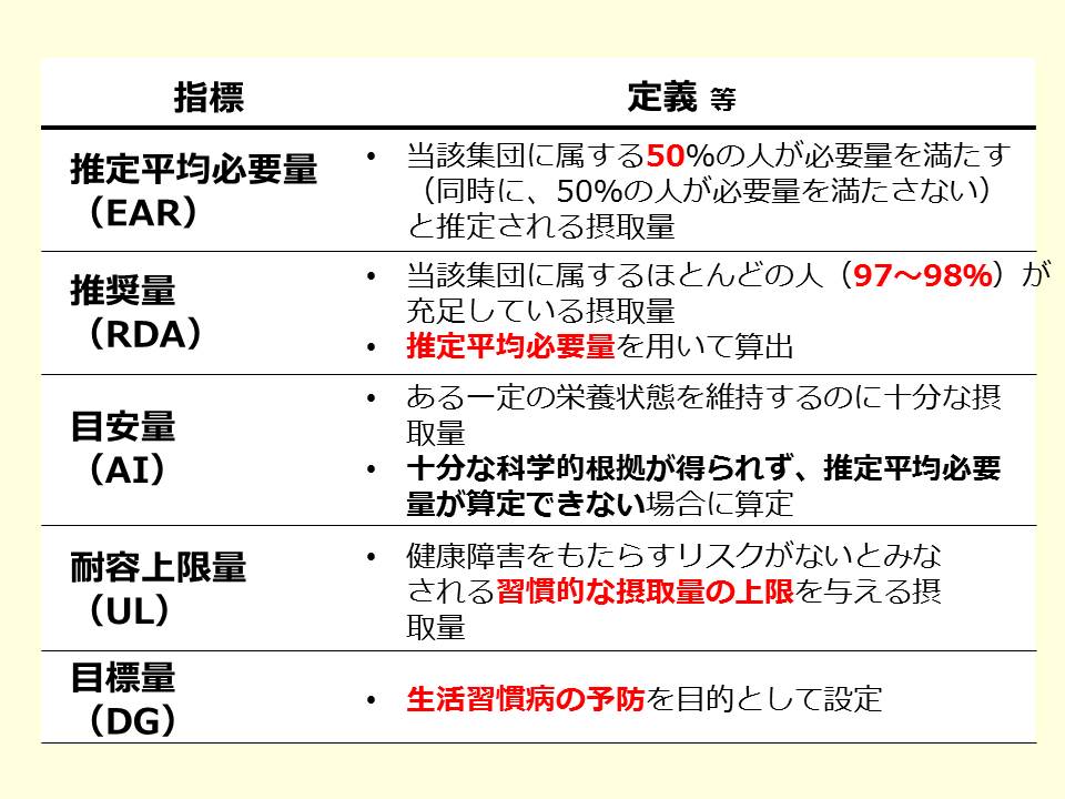 応用】食事摂取基準の基礎 – SGSブログ