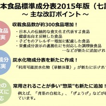 日本食品標準成分表2015年版_160106