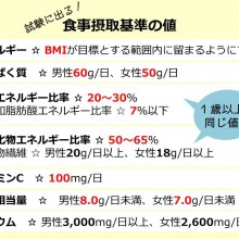 食事摂取基準の値_20160203
