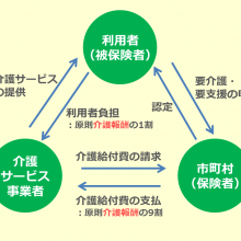 介護報酬制度_170131