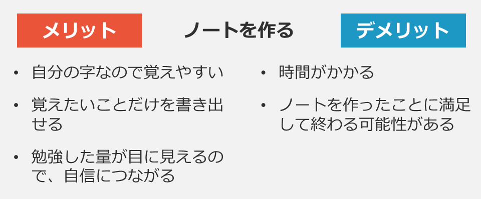 管理栄養士国家試験_ノートを作る_作らない – SGSブログ