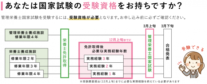 日清医療食品株式会社様 年度特別案内 速修コース Sgsブログ